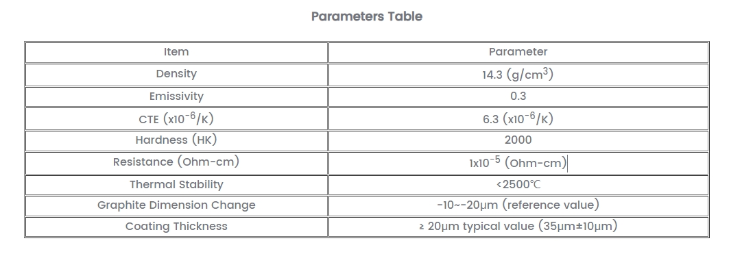 TaC coated
TaC coatings
Tantalum carbide